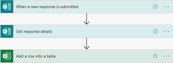 2021-05-17 16_04_51-Create your flow _ Power Automate and 1 more page - Profile 1 - Microsoft​ Edge.png