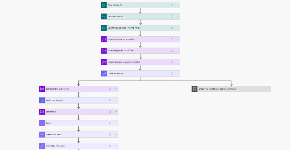 2021-05-18 11_47_19-Edit your flow _ Power Automate.png