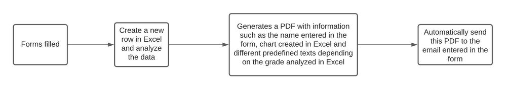 Diagrama em branco.jpeg