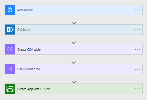 CCC Flow snapshot.png