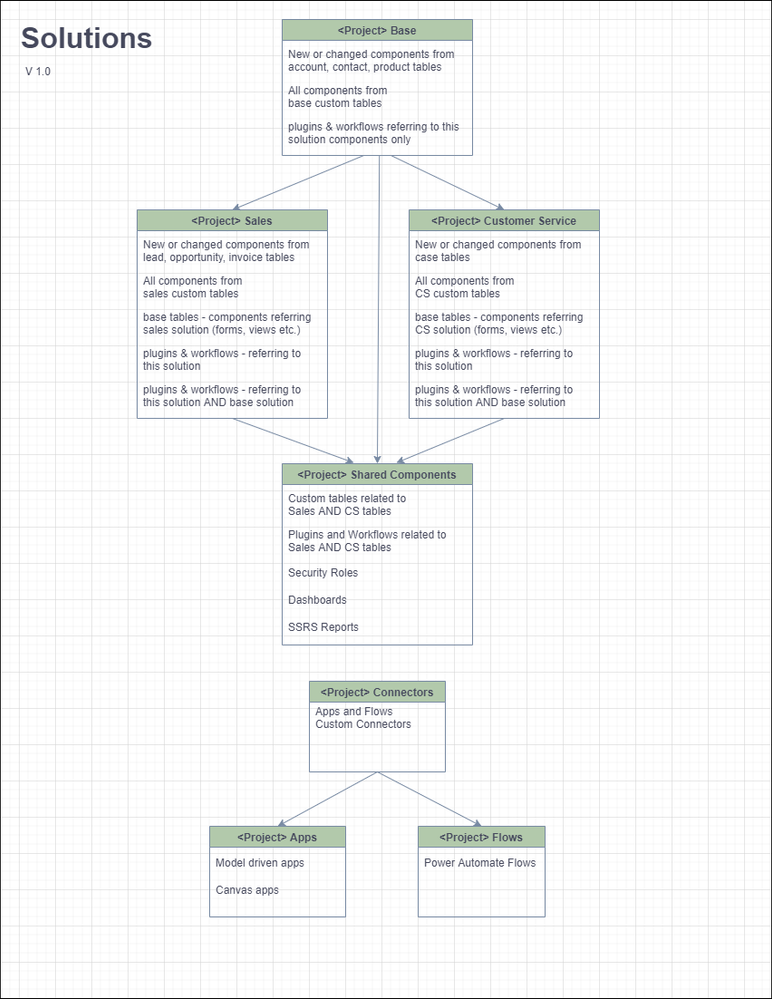 Solution Organization v1.0 - page.png