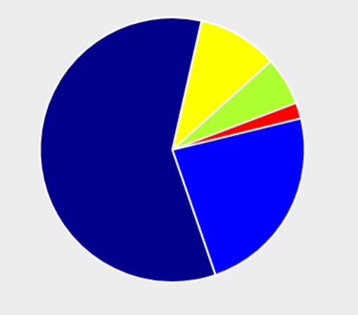 pieChart.png