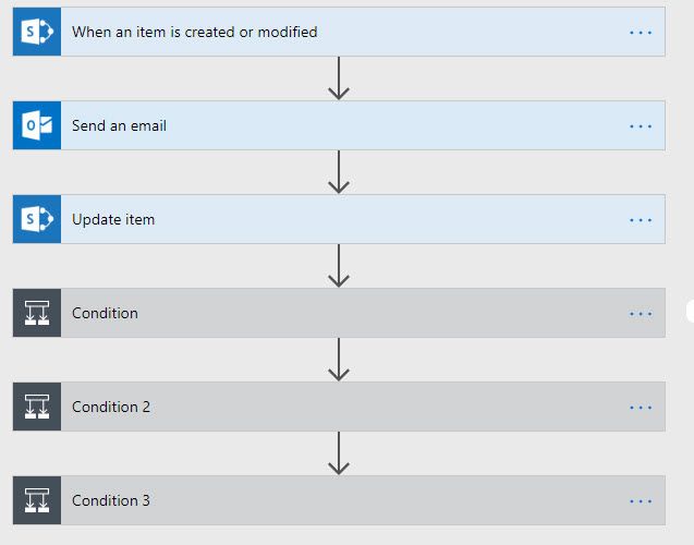 Flow Overview