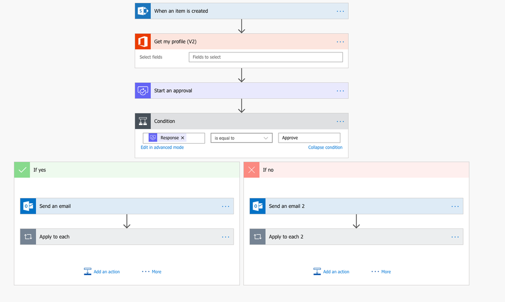 Approval flow