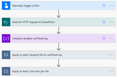 (1) High level flow.PNG