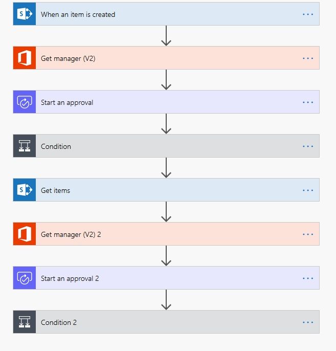 Current_Microsoft_Flow.jpg