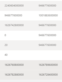 results in sharepoint