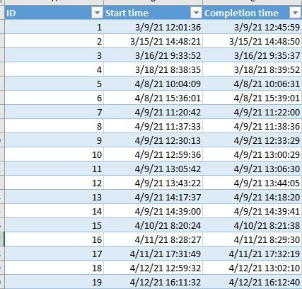 Start/Completion Times