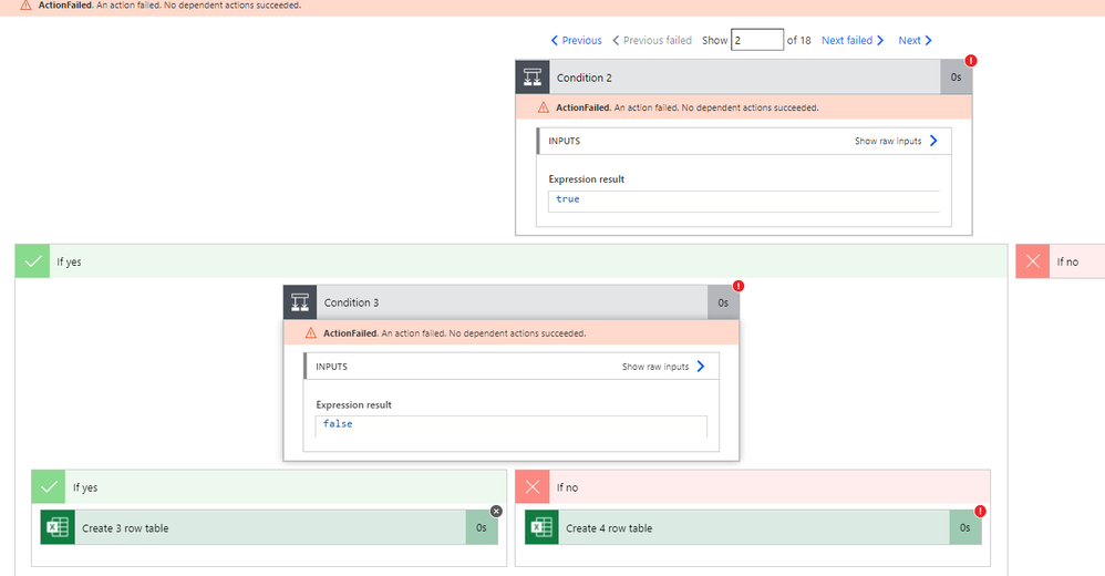 2nd iteration: condition evaluated false