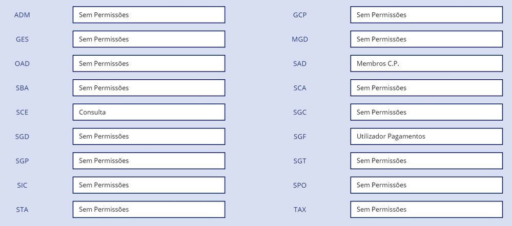 Form = DisplayMode.View ; Dropdown boxes = DisplayMode.Disabled