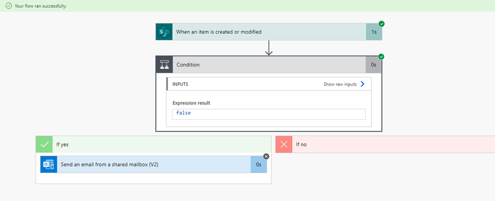 Flow After Testing