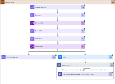 Parallel branch in approval scope