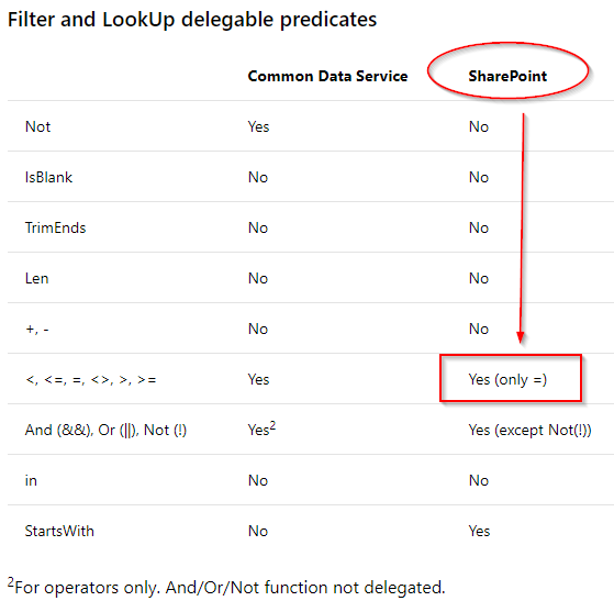 2018-10-10 08_14_36-Delegable data sources in canvas apps - PowerApps _ Microsoft Docs.png