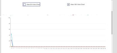 100 y axis - play mode.jpg