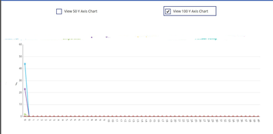 100 y axis - play mode.png