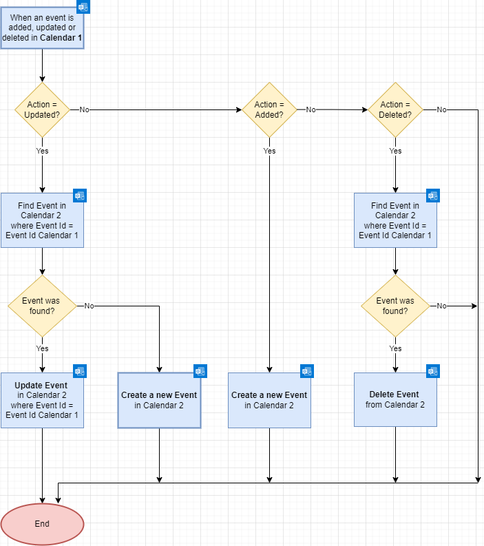 Outlook Calendar Updating another outook Outlook.drawio.png