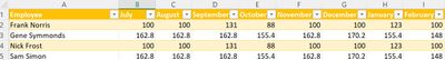 Data table