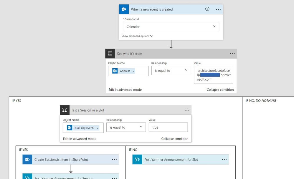 Flow created as such, standard content flags