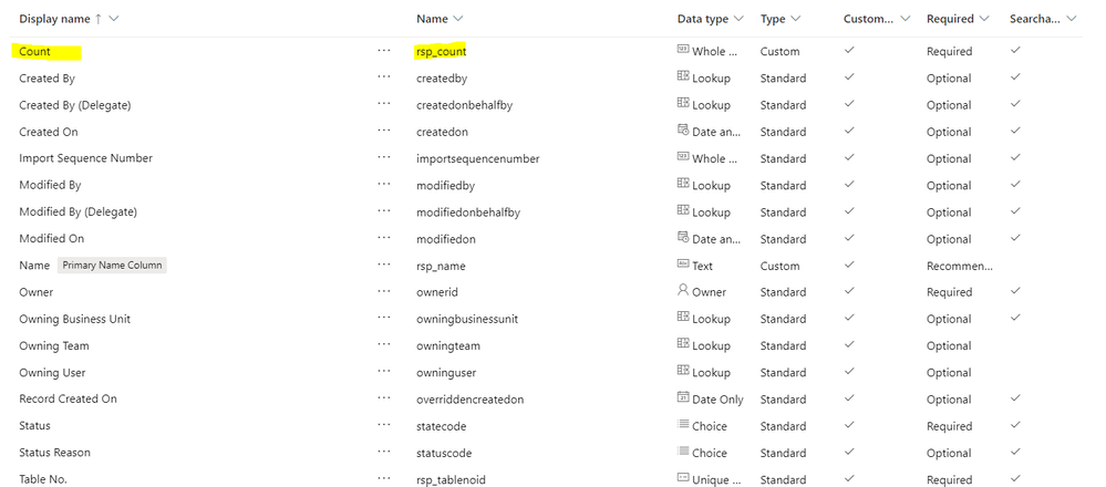 the lookup table.