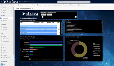 Activities Analysis