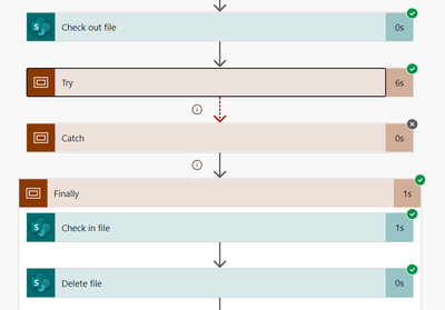 Sharepoint functions.png