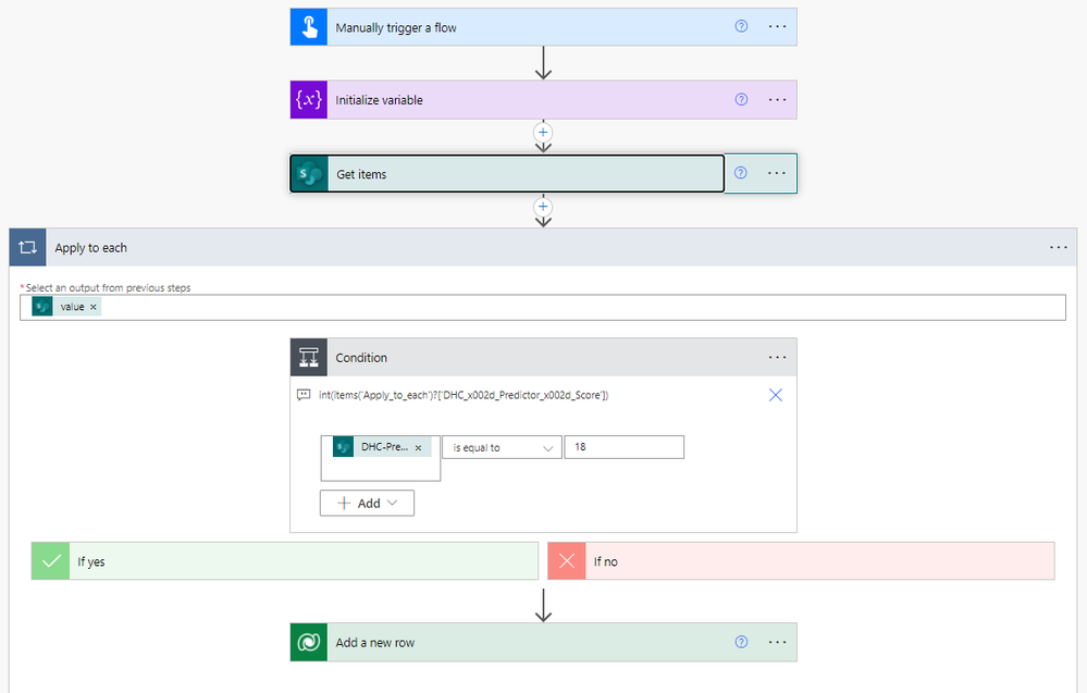 Flow to migrate SP List to DV 2.png