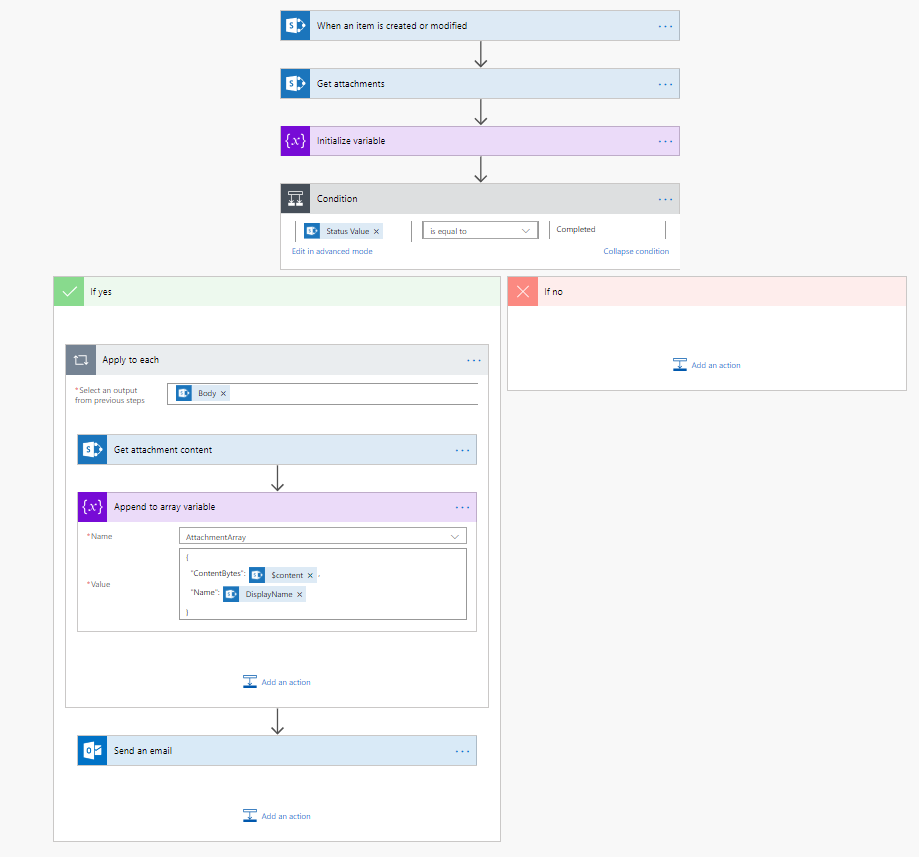 Flow to Trigger an email with the attachments on that "job" in the SP table