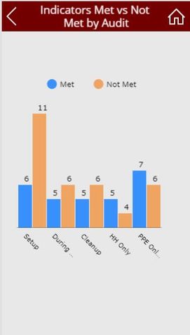 column chart - indicators met vs not.JPG