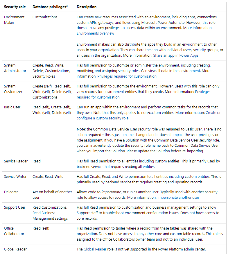 Dataverse Security Roles.png