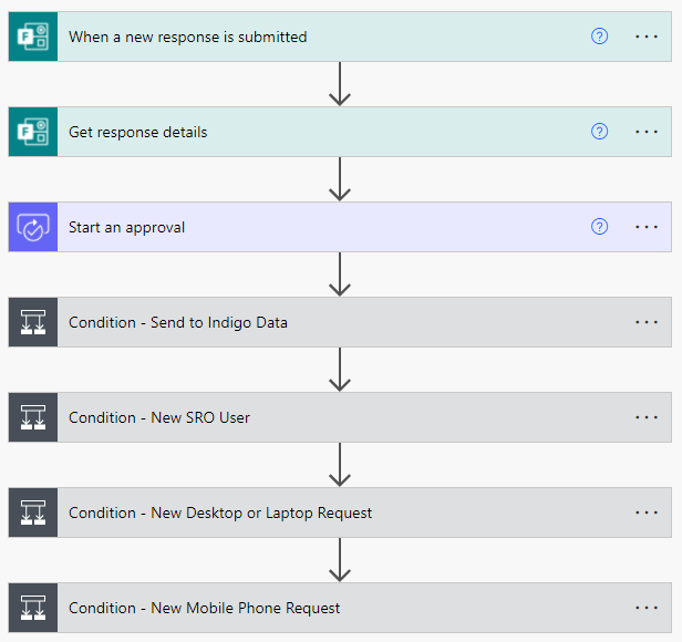 New IT User Power Automate Flow.png