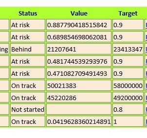 scorecard formatting issue.JPG