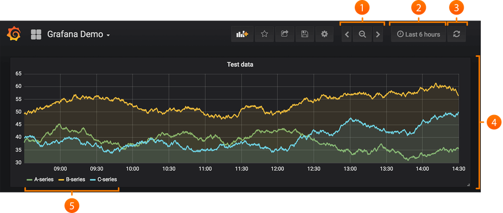 dashboard_annotated.png