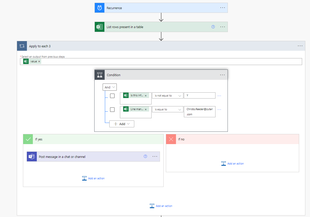 Using condition to send people in a list a message - Power Platform ...