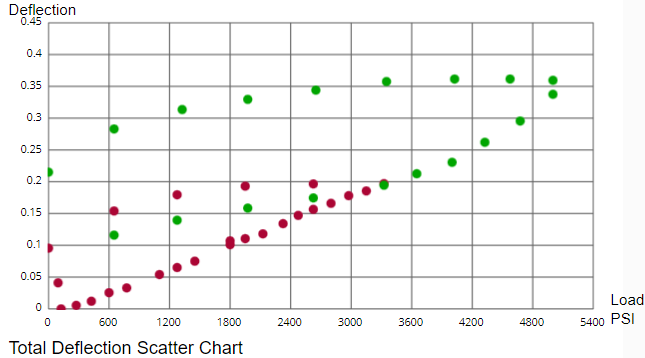 total scatter plot image.png