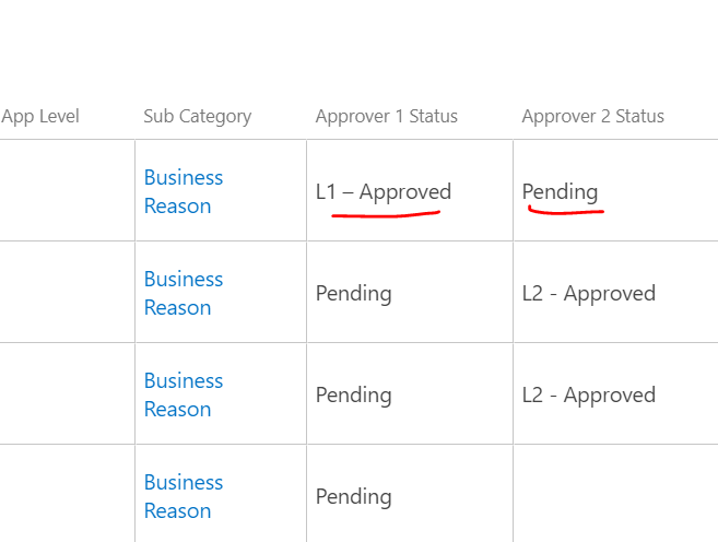 After L1 approval & updated Sharepoint list