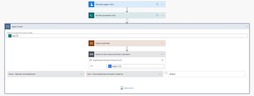 00 - Basic Layout Of Flow.jpg