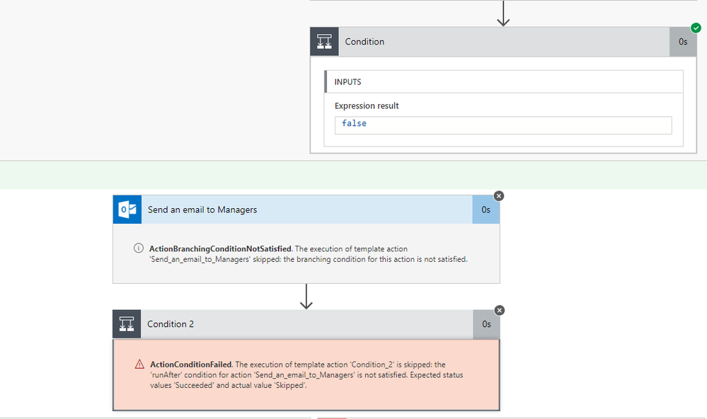 Flow Result when condition1 is flase.PNG