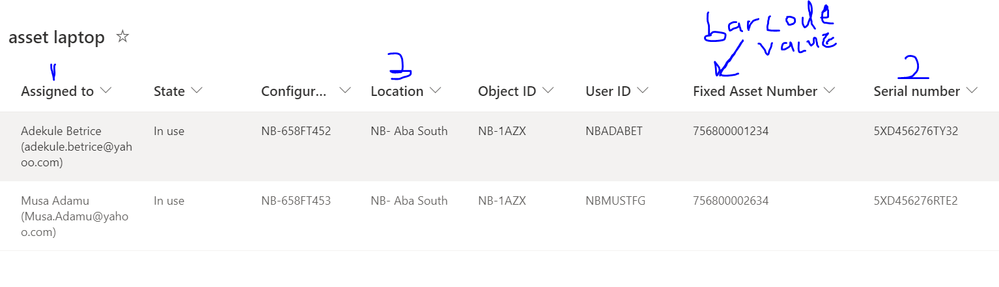 The share point list where the information concerning the asset is stored.