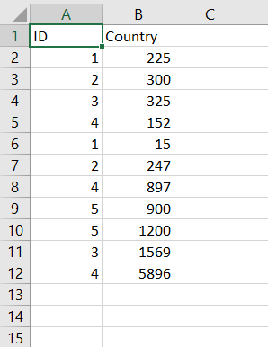 Excel file used for demo: Data.xlsx