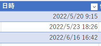 Original Date Data