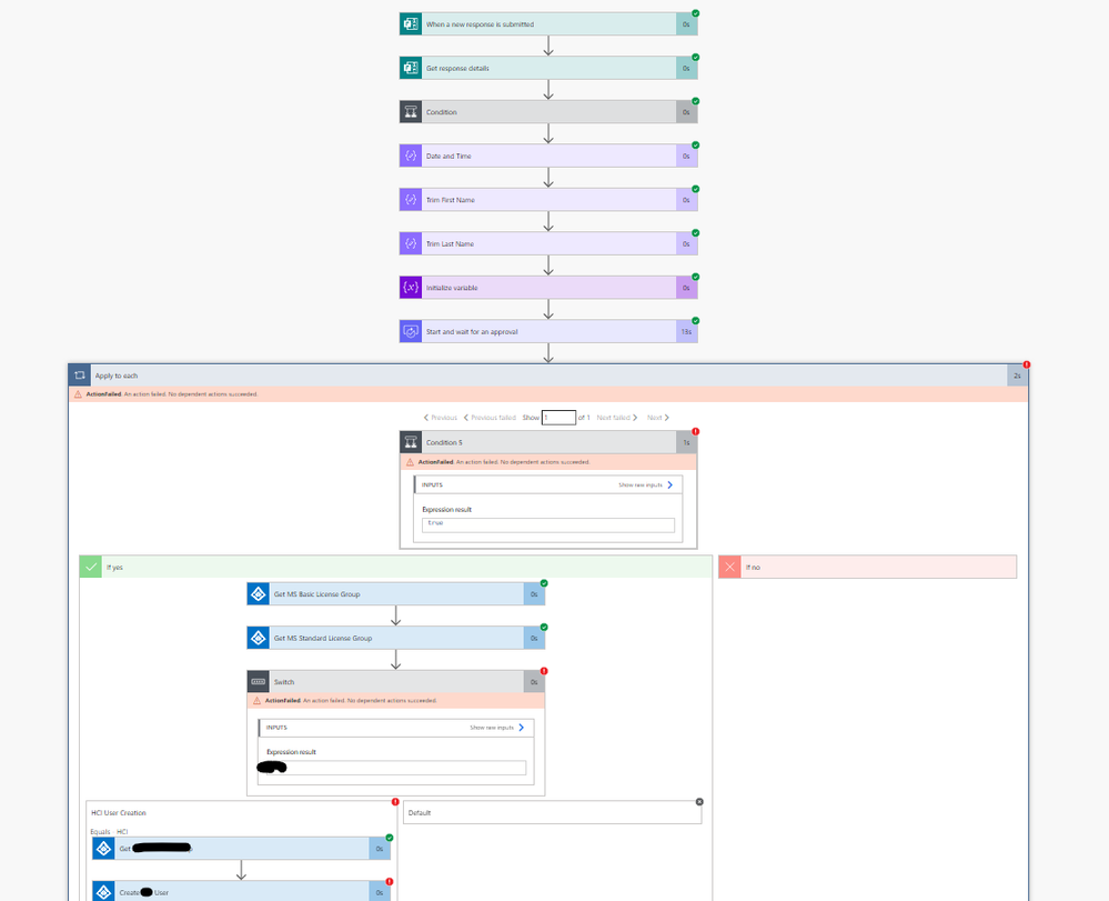 Overview of the flow