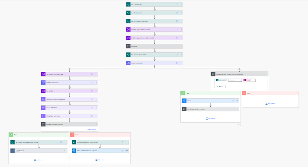 approval flow overview.png