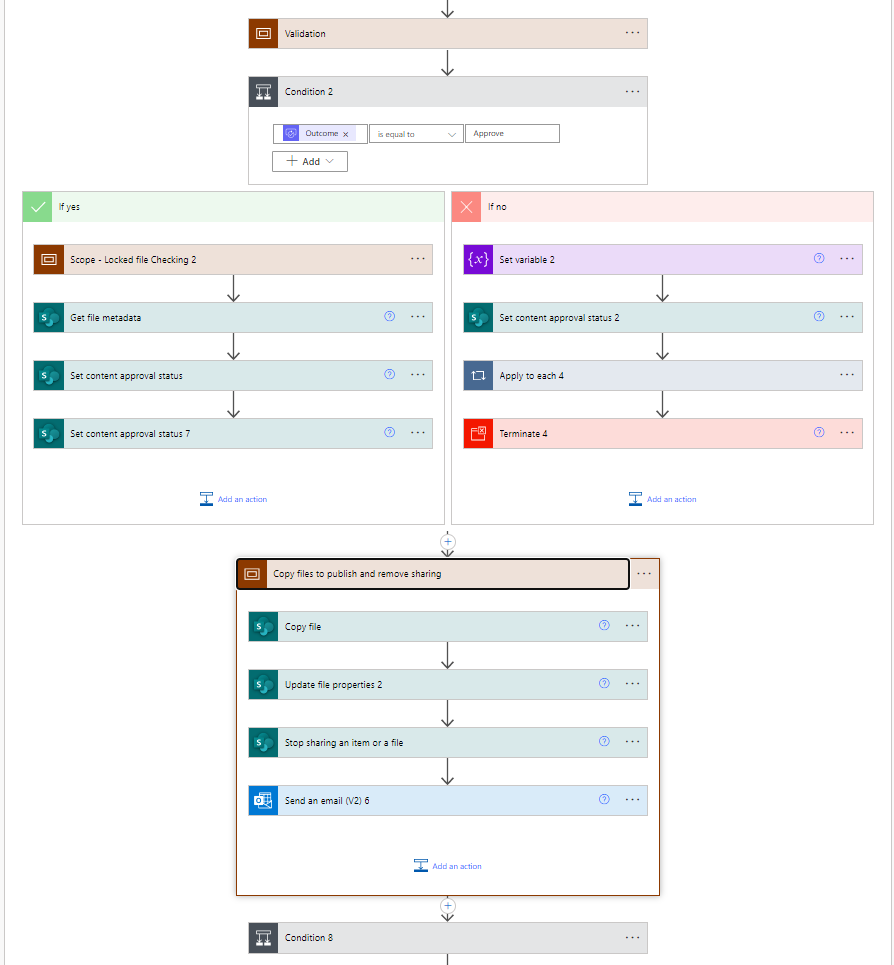 publish_flow02.png