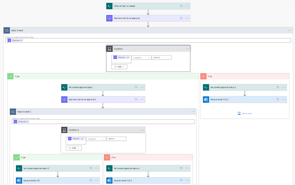 Multi approver SP update Powerapp flow