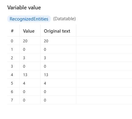 Source Table