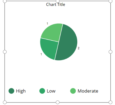 20190130piechart3.png