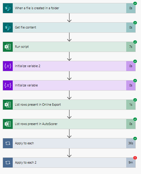 1. Every other row not updating overview.png