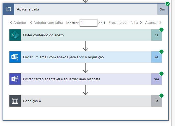 The flow when I used it (working)