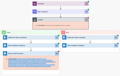 Flow-overview.png