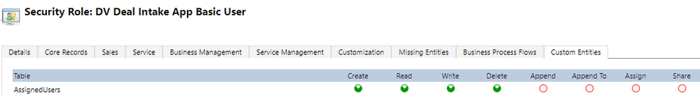 DV Permissions Issue - PATCH AssignedUsers Permissions.png